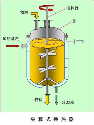 换热器金属结构类型及其特点