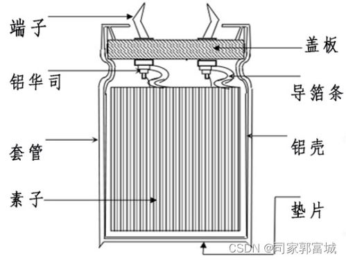 铝电解电容器 金属结构剖析与基础学习笔记